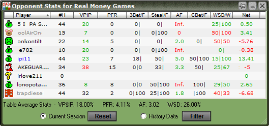Holdem Indicator Opponents View