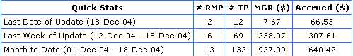PartyPoker Affiliate Statistics for Tips4Poker.com