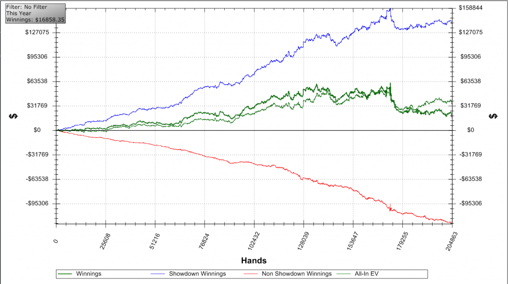 Holdem Manager Graphs