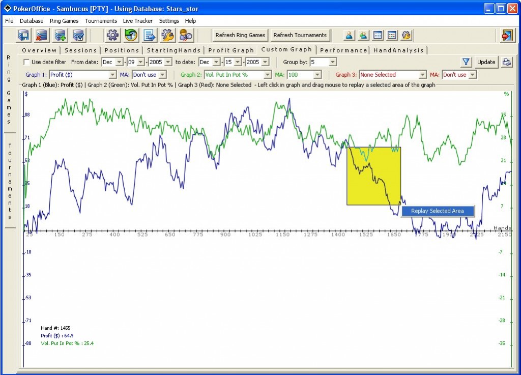 Poker Office Tracking Graph