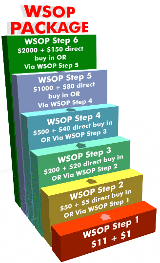 WSOP Steps Package